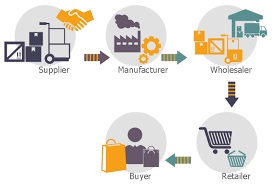 Vendor managed inventory là gì Thế mạnh và hạn chế của VMI  Vinalines  Logistics