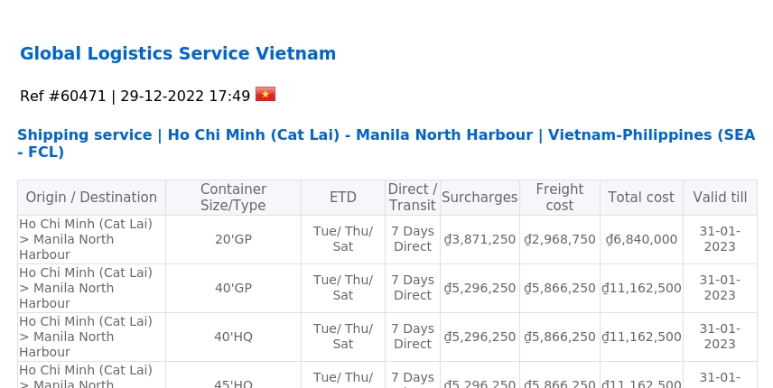 Shipping service | Ho Chi Minh (Cat Lai) - Manila North Harbour ...