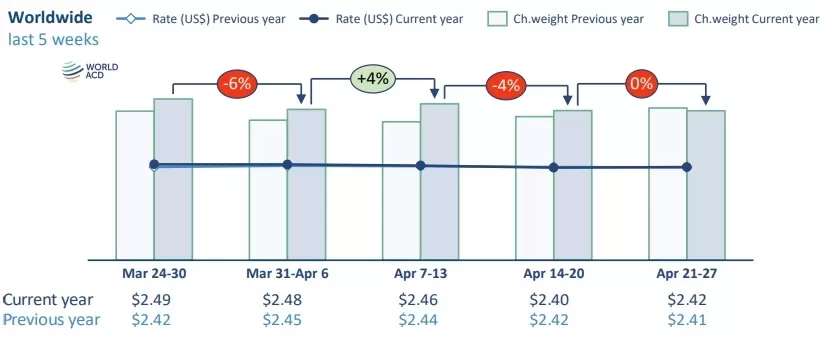 WorldACD_market_data