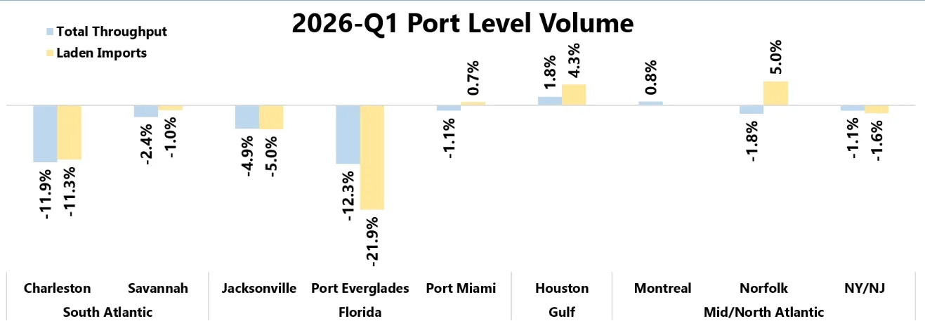 2026-q1-port-level-volume