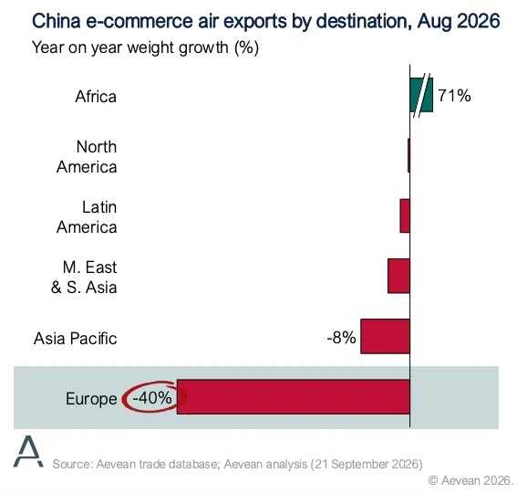 Aevean-e-commerce-August-2026