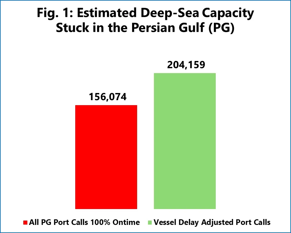 estimated deep sea capacity stuck in the persian gulf