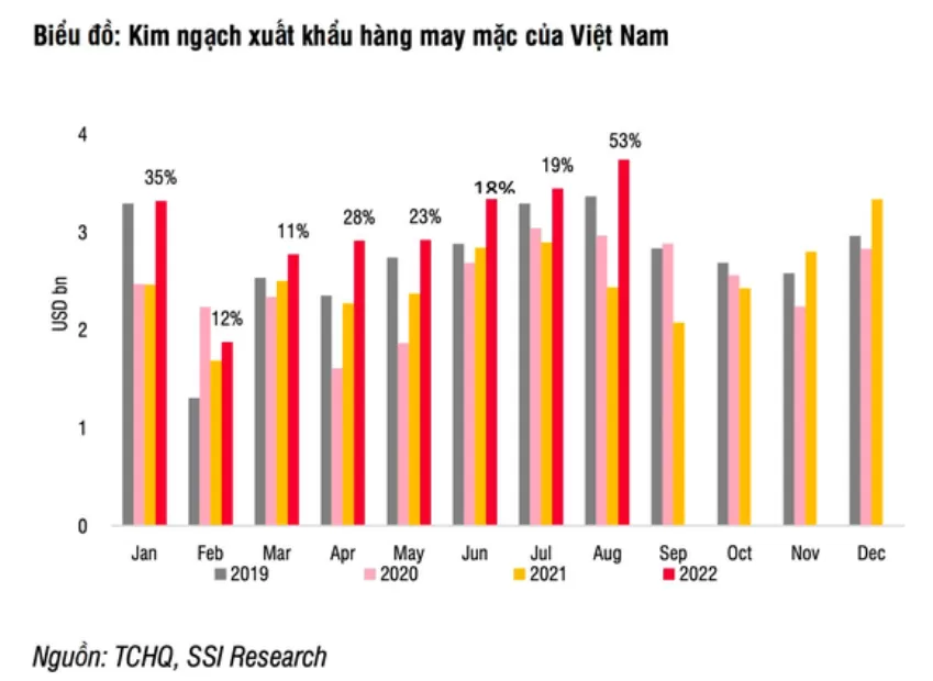 Kim-ngach-xuat-nhap-khau-hang-may-mac-cua-Viet-Nam
