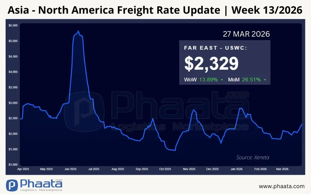 asia-north-america-freight-rate-update-week-13-2026