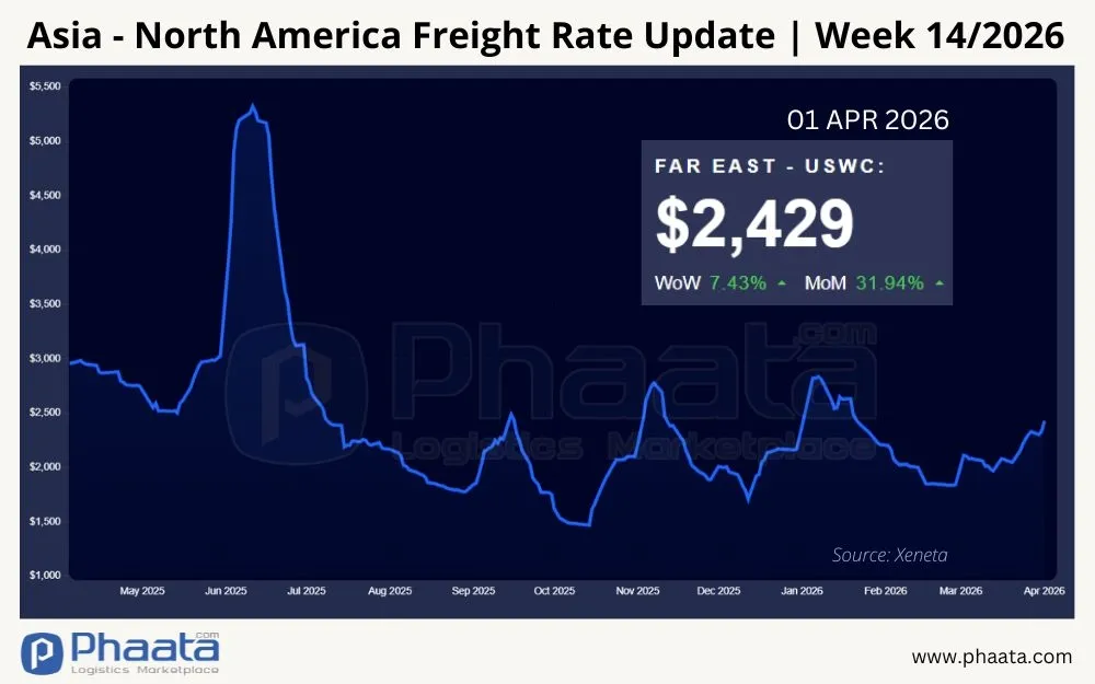 asia-north-america-freight-rate-update-week-14-2026