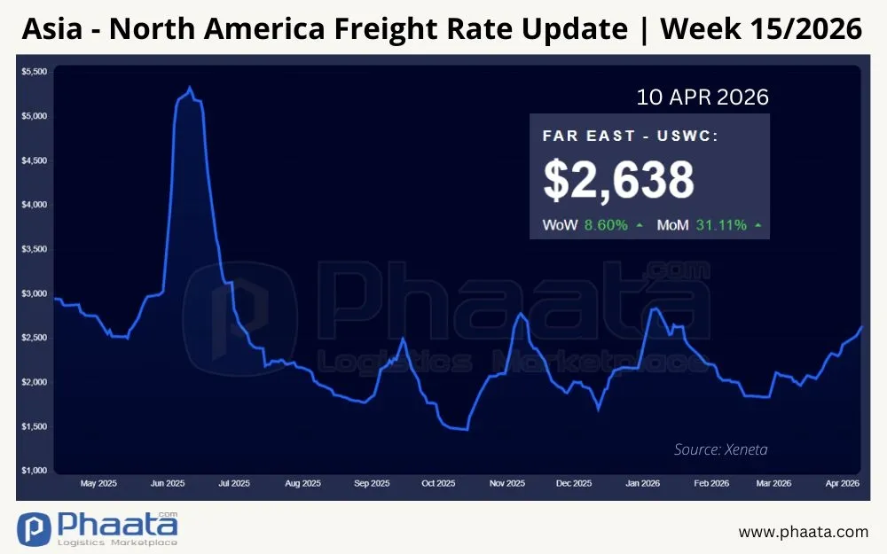 asia-north-america-freight-rate-update-week-15-2026
