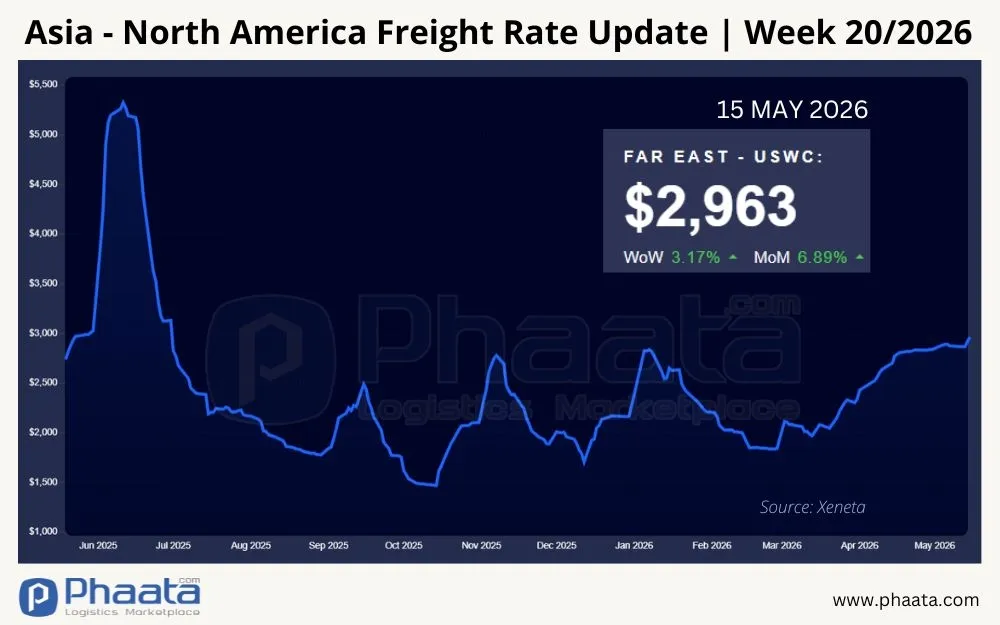 asia-north-america-freight-rate-update-week-20-2026