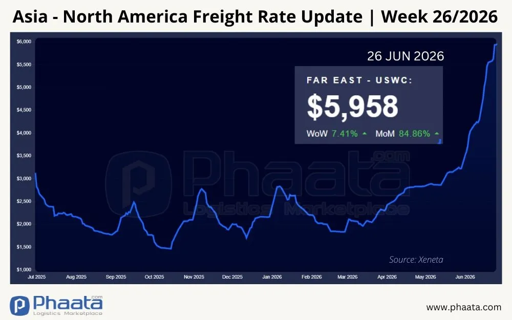 asia-north-america-freight-rate-update-week-26-2026