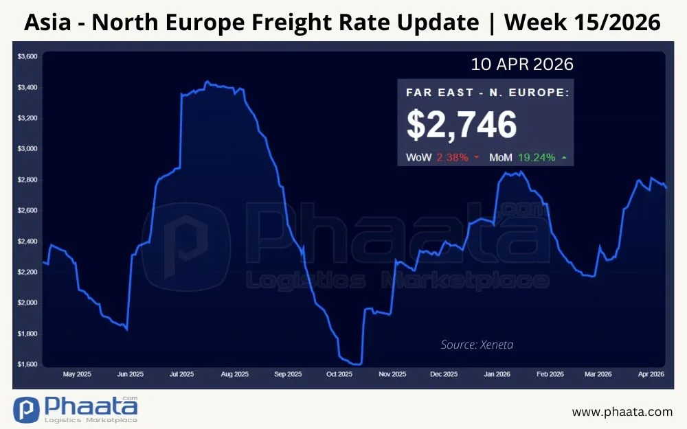 asia-north-europe-freight-rate-update-week-15-2026