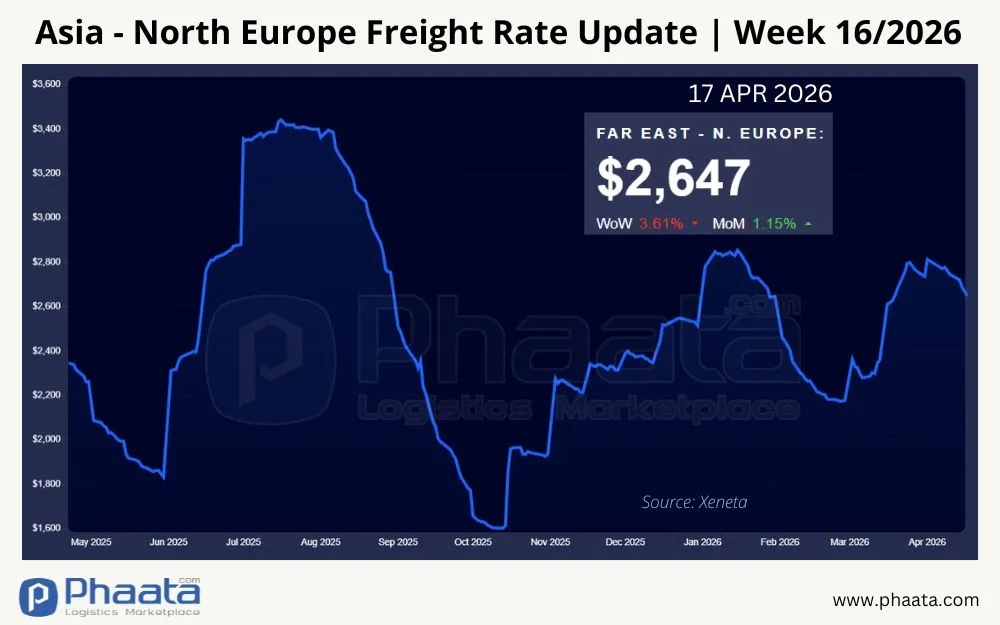 asia-north-europe-freight-rate-update-week-16-2026