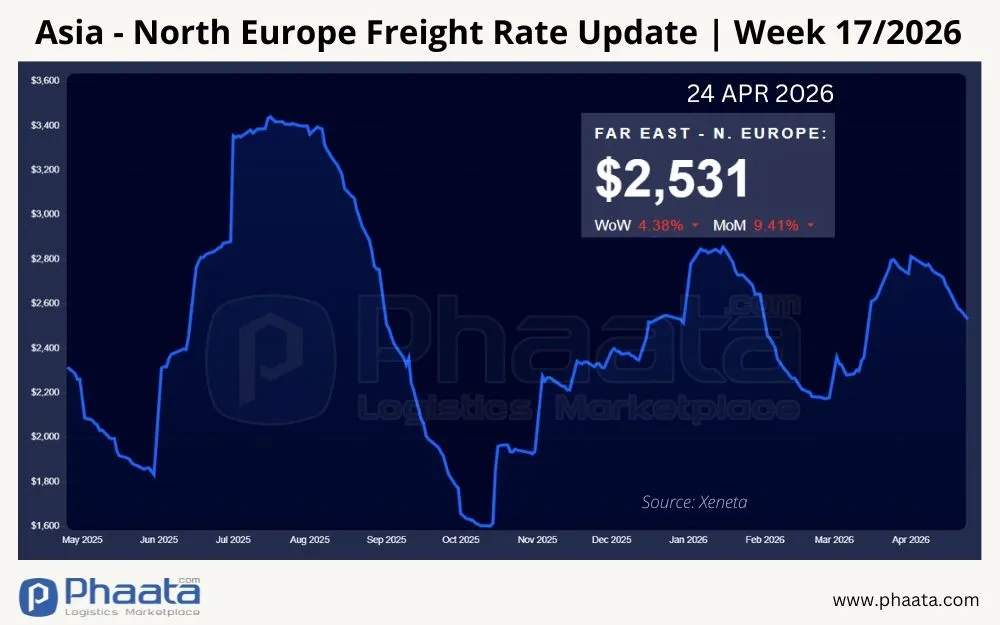asia-north-europe-freight-rate-update-week-17-2026