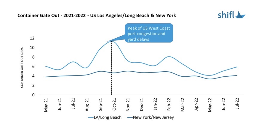 container-gate-out-2021-2022-US-LAX-LBG-NYK