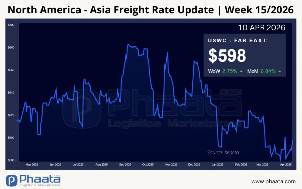 north-america-asia-freight-rate-update-week-15-2026