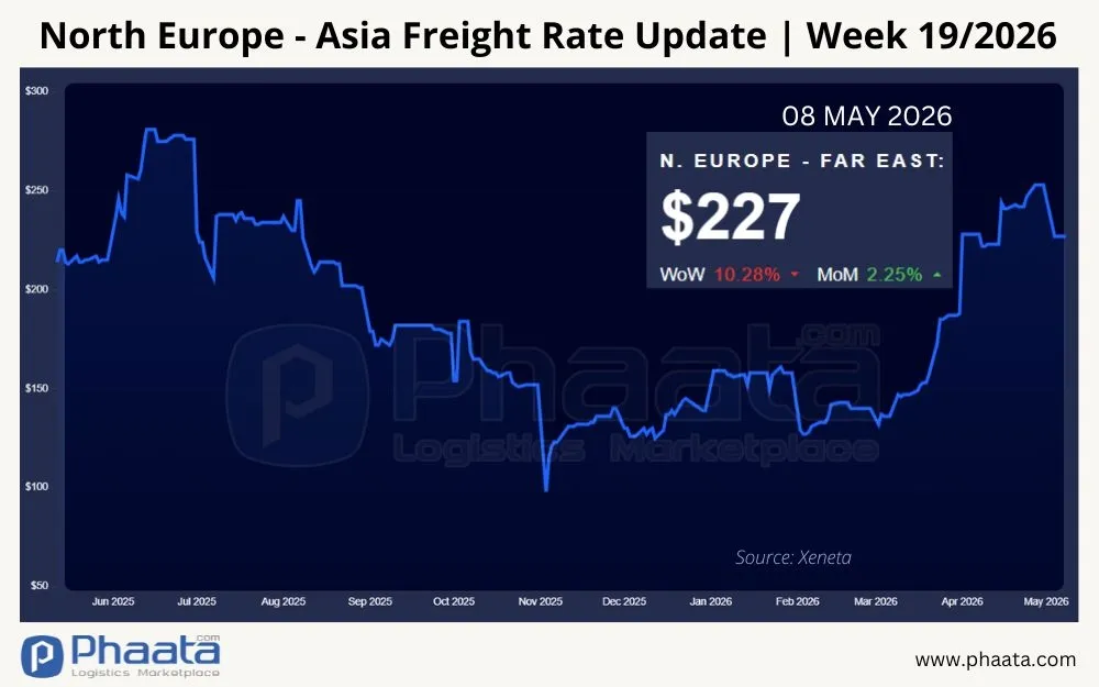 north-europe-asia-freight-rate-update-week-19-2026