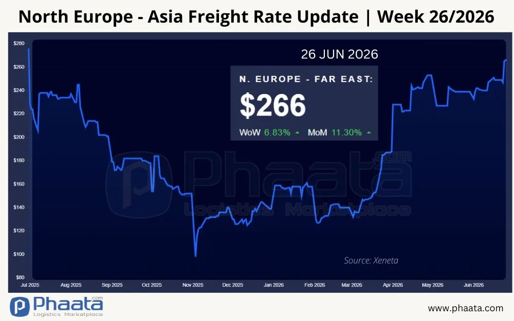 north-europe-asia-freight-rate-update-week-26-2026