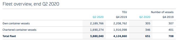 Maersk-Fleet-overview-Q2-2020