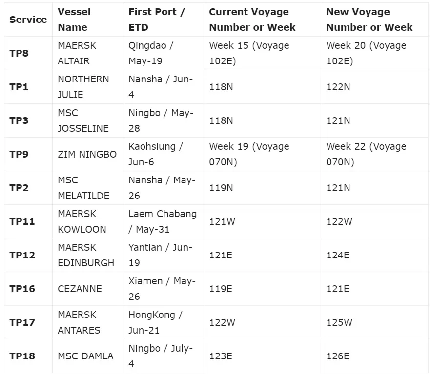 Maersk-MSC-schedule-2M-alliance