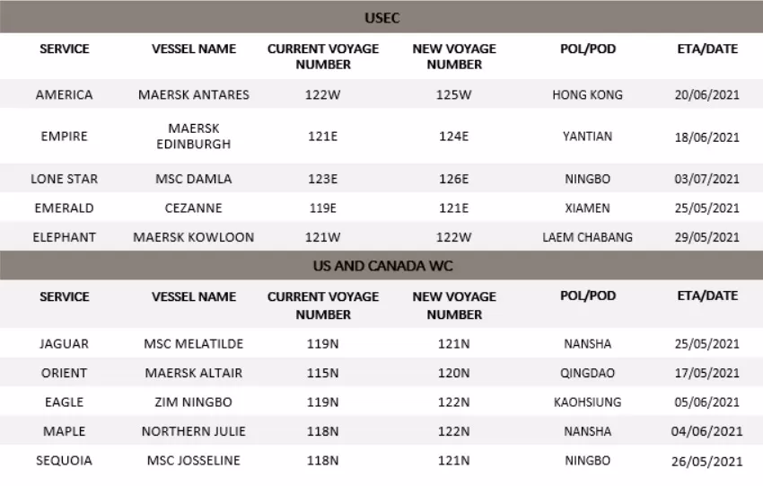 Maersk-MSC-schedule-USEC-USWC-Canada