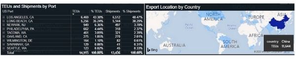 Top USA ports