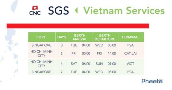 Dịch vụ SGS vận chuyển qua lại trực tiếp giữa Hồ Chí Minh và Singapore