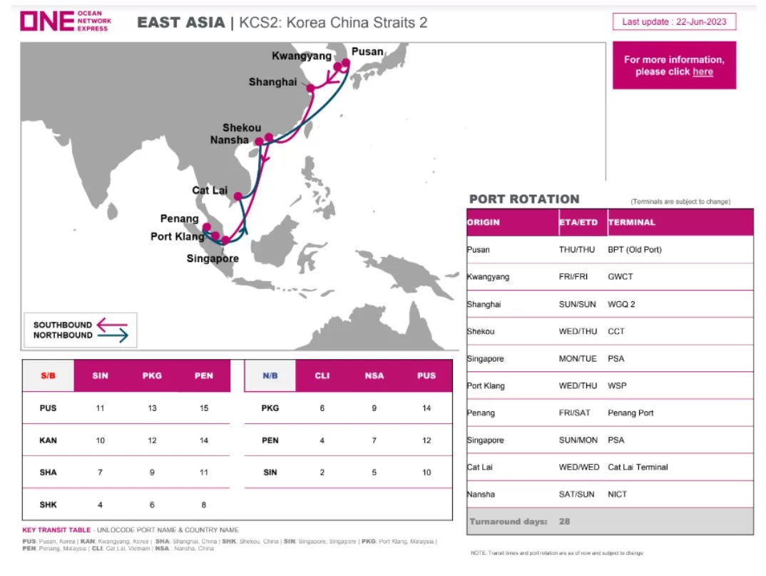 Dịch vụ Korea China Straits 2 (KCS2) (Nguồn: ONE)
